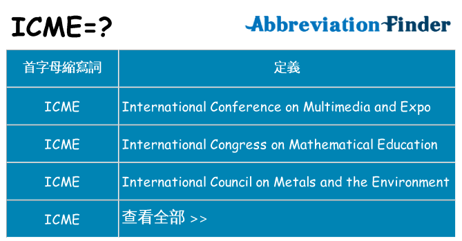 icme 代表什麼
