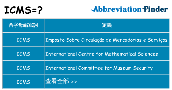 icms 代表什麼
