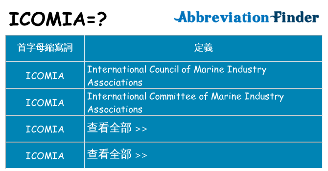 icomia 代表什麼