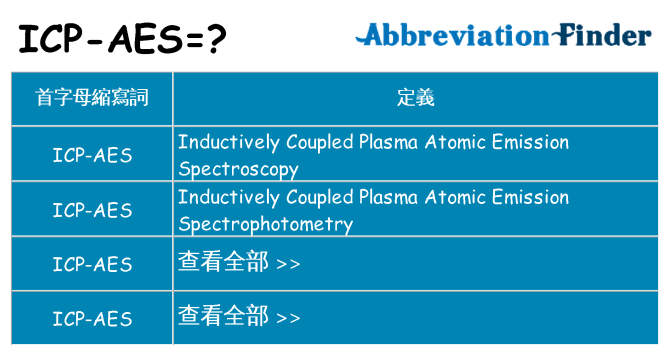 icp-aes 代表什麼