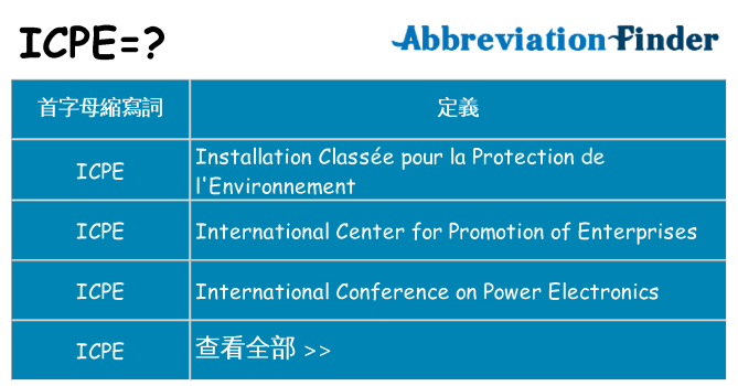icpe 代表什麼