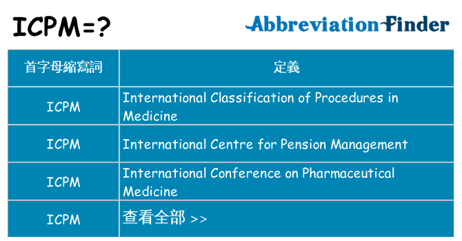 icpm 代表什麼