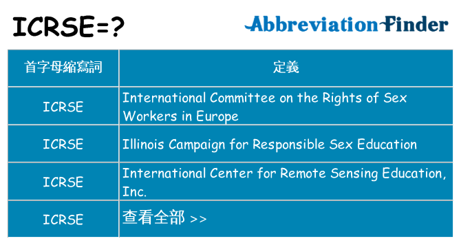 icrse 代表什麼