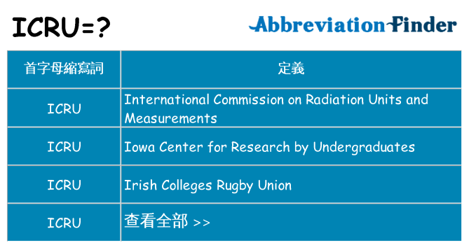 icru 代表什麼