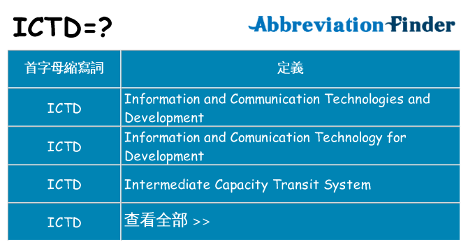 ictd 代表什麼