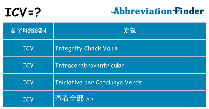 icv 代表什麼