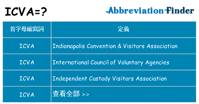icva 代表什麼