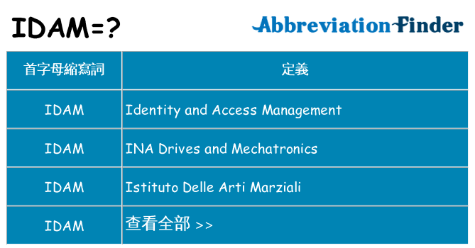 idam 代表什麼