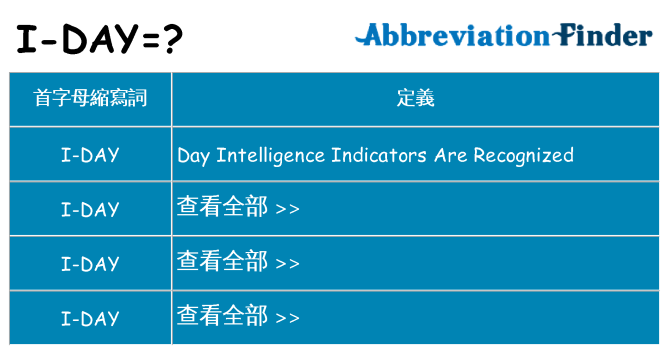 i-day 代表什麼