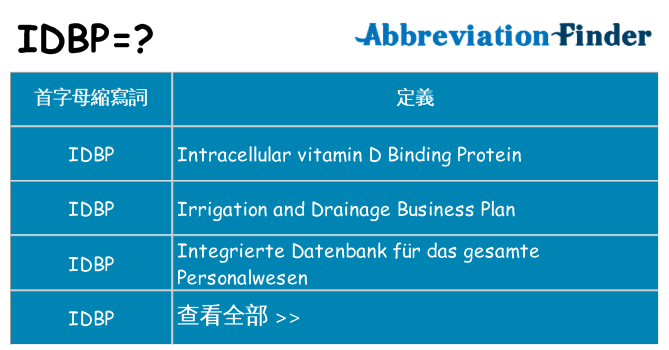 idbp 代表什麼