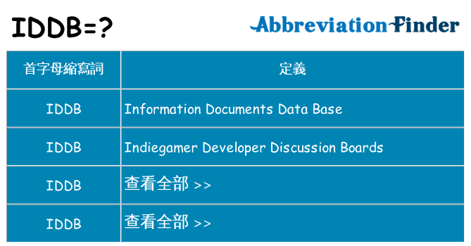 iddb 代表什麼