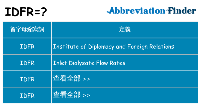 idfr 代表什麼