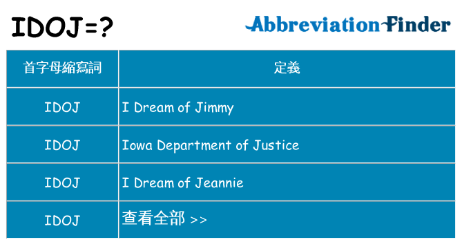 idoj 代表什麼