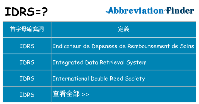 idrs 代表什麼