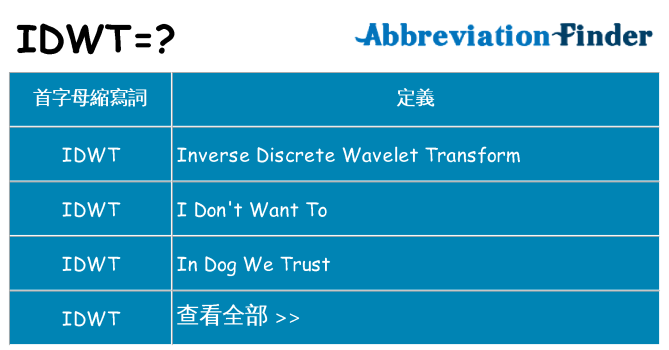 idwt 代表什麼
