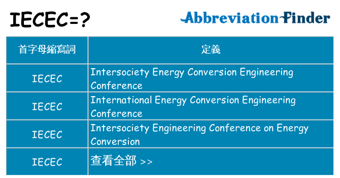 iecec 代表什麼