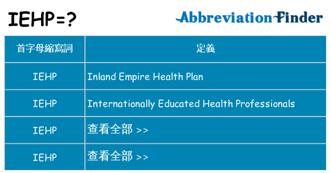 iehp 代表什麼