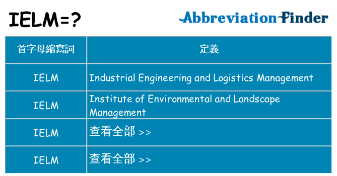ielm 代表什麼
