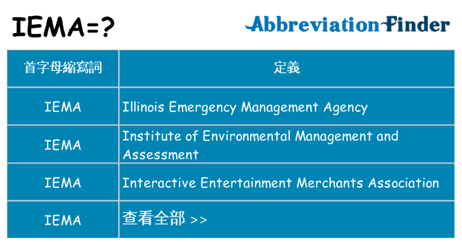 iema 代表什麼
