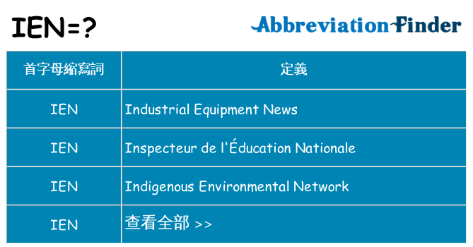 ien 代表什麼