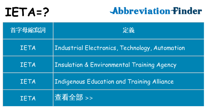 ieta 代表什麼
