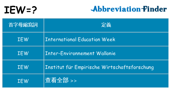 iew 代表什麼