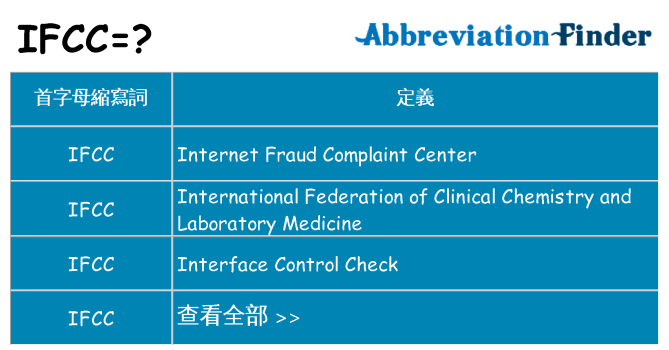 ifcc 代表什麼