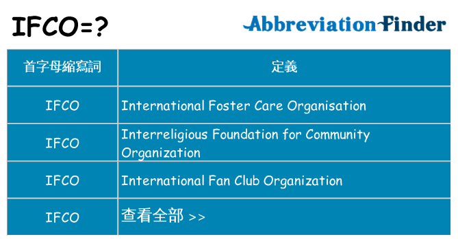 ifco 代表什麼