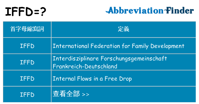 iffd 代表什麼