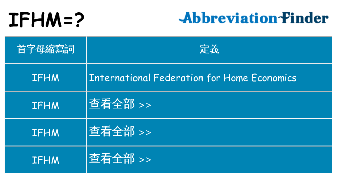 ifhm 代表什麼