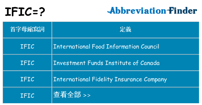 ific 代表什麼