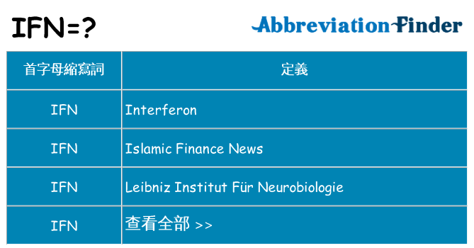 ifn 代表什麼