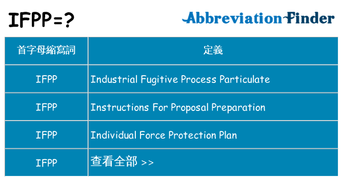 ifpp 代表什麼