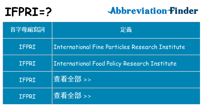 ifpri 代表什麼