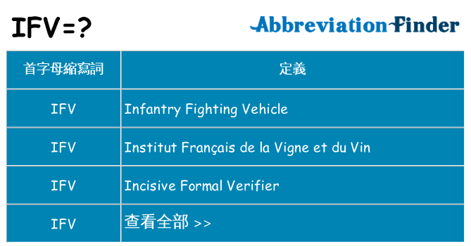 ifv 代表什麼