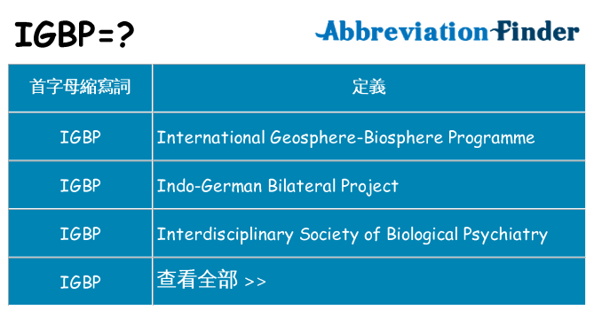 igbp 代表什麼