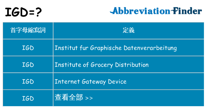 igd 代表什麼