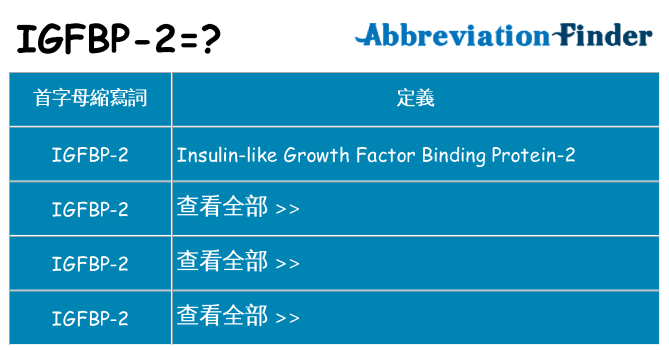 igfbp-2 代表什麼