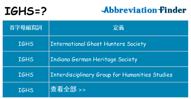 ighs 代表什麼