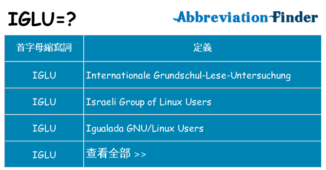 iglu 代表什麼