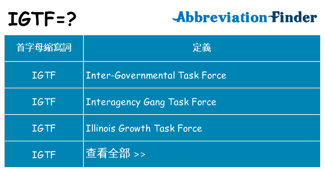 igtf 代表什麼