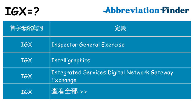 igx 代表什麼