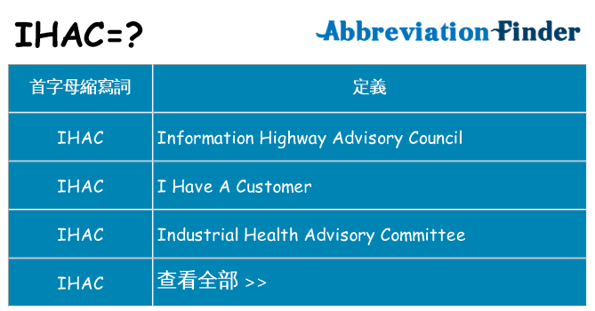 ihac 代表什麼