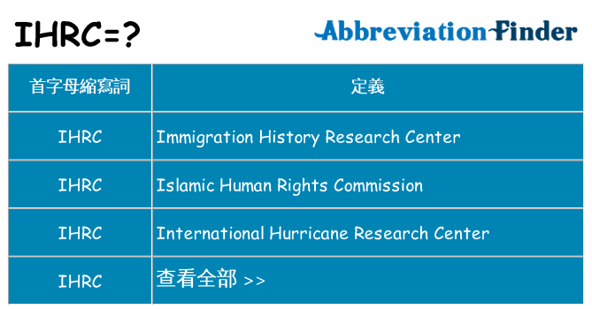 ihrc 代表什麼