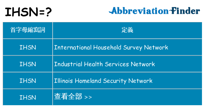 ihsn 代表什麼