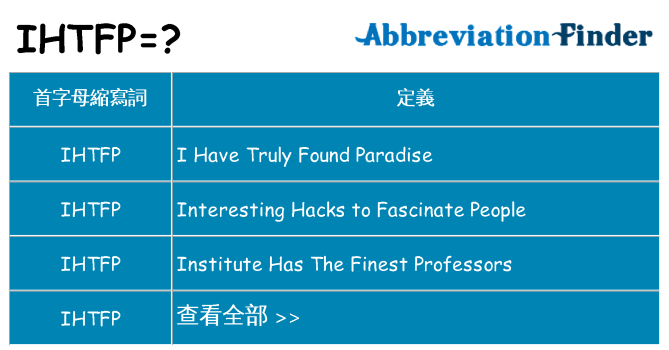 ihtfp 代表什麼