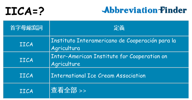 iica 代表什麼