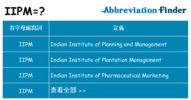 iipm 代表什麼