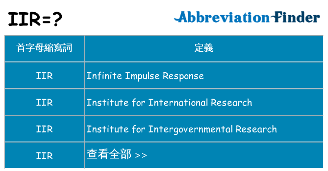 iir 代表什麼