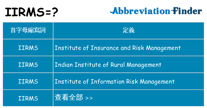 iirms 代表什麼